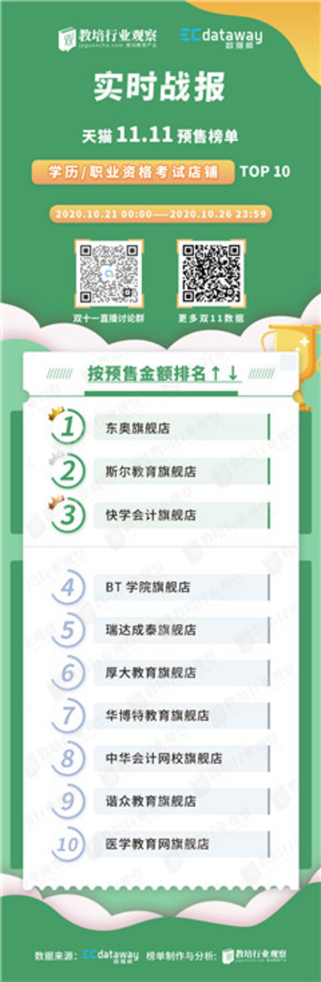 学历店铺.jpg