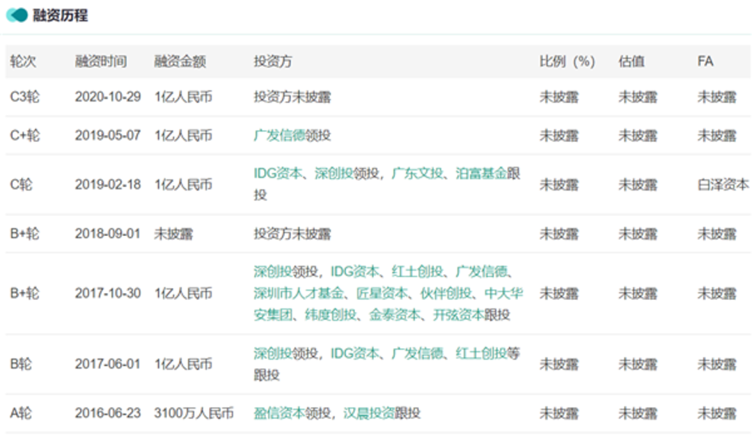 阿卡索完成亿元级c3轮融资 曾因外教质量差遭央视曝光